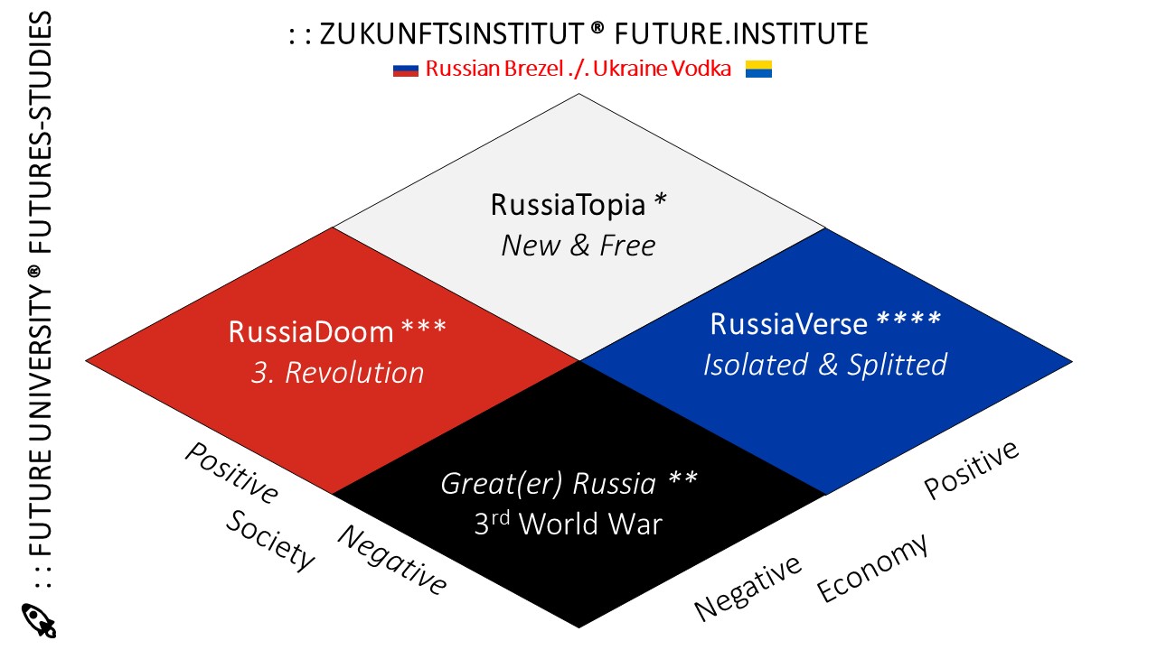 Geschützt: EUrope War 2022: Russland ./. Ukraine – 4 finale Nachszenarien der Zukunft Russlands & Osteuropas