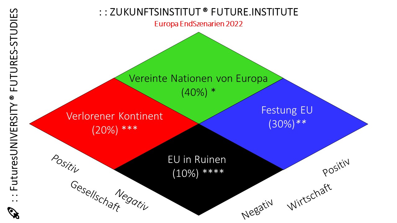 Geschützt: Europa EndSzenarien 2022 – 2030 (Kaufbar im Shop)