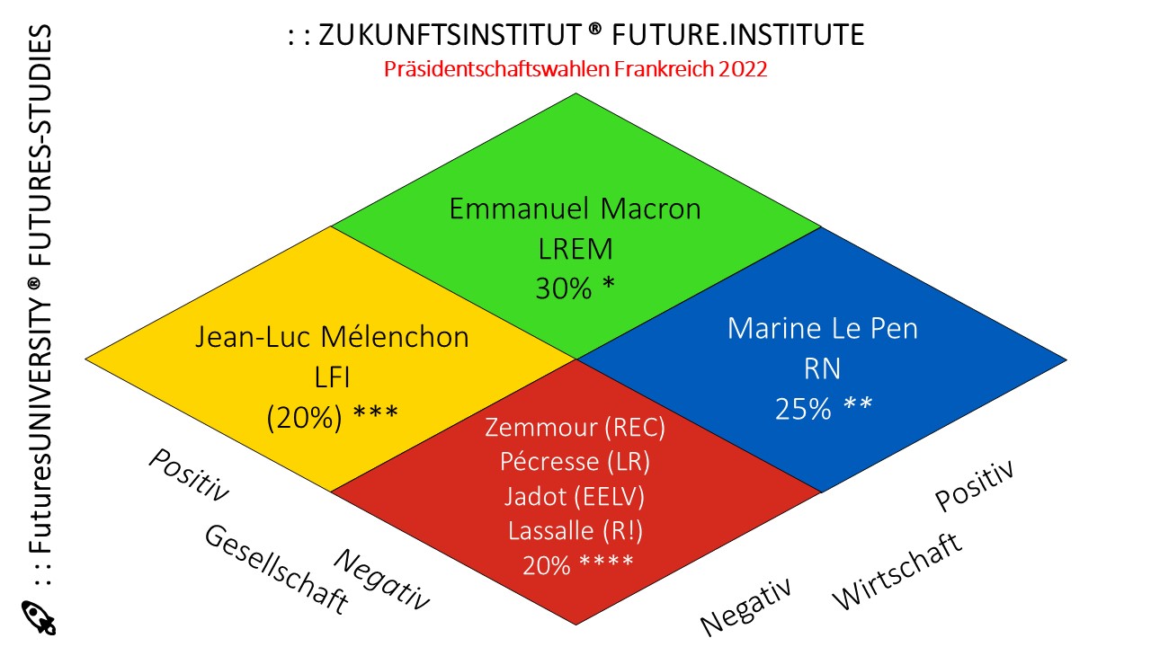 Geschützt: Präsidentschaftswahlen Frankreich 2022 (Erhältlich im Shop)