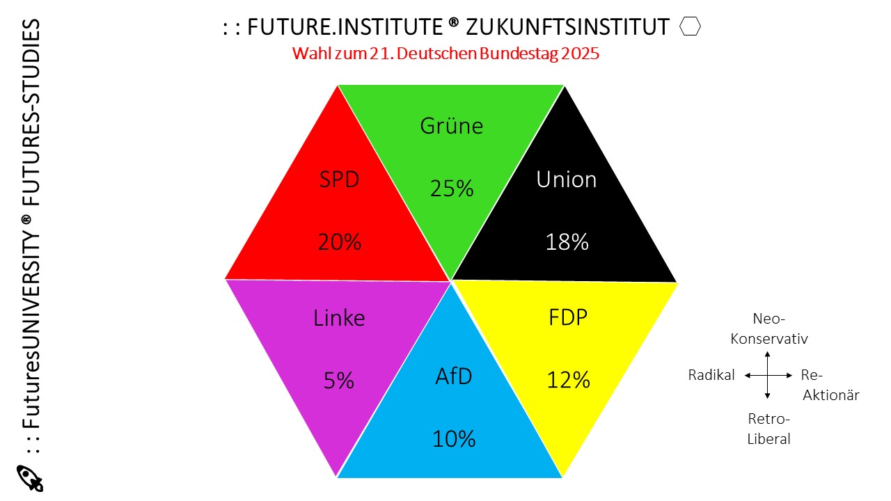 Geschützt: Wahl zum 21. Deutschen Bundestag 2025