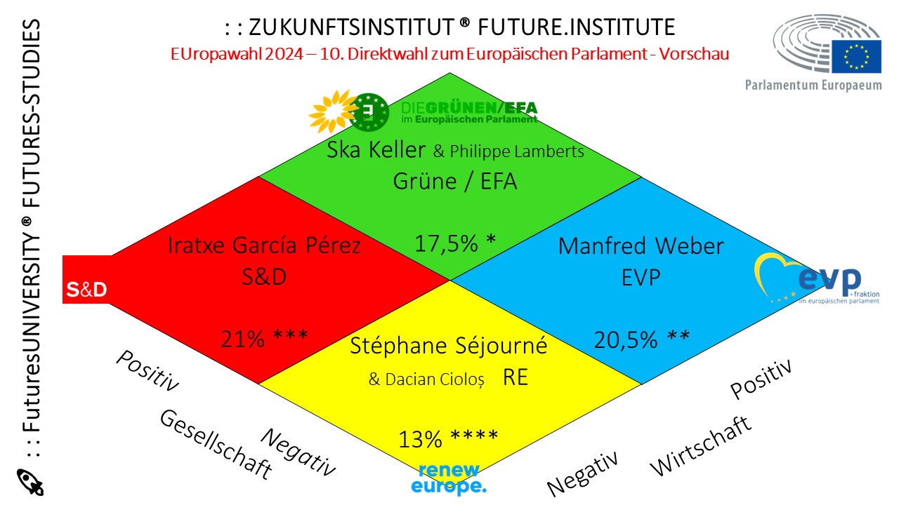 Geschützt: EUropawahl 2024  – Teil II