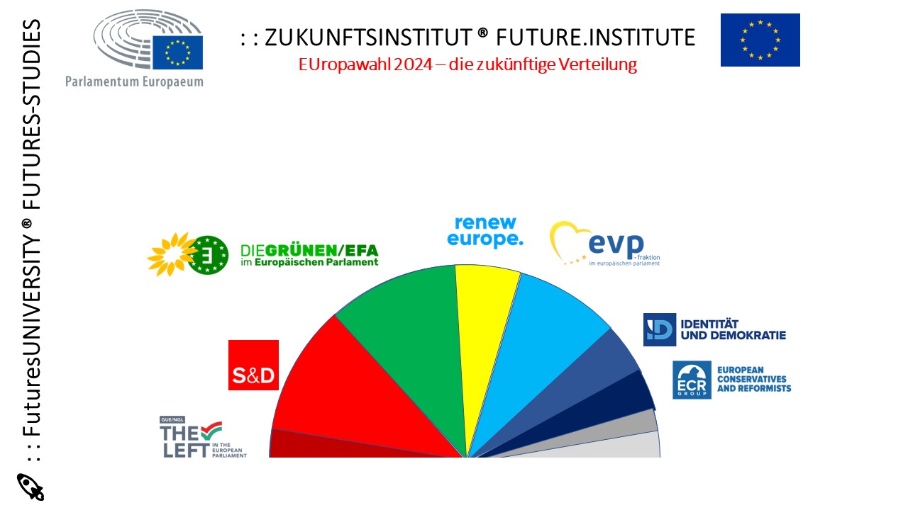 Geschützt: EUropawahl 2024 – Vorschau der (Gesamt-)Ergebnisse – Teil I, II, III 10. Direktwahl zum Europäischen Parlament – Prognose der Partei-Anteile und führenden Parlamentarier