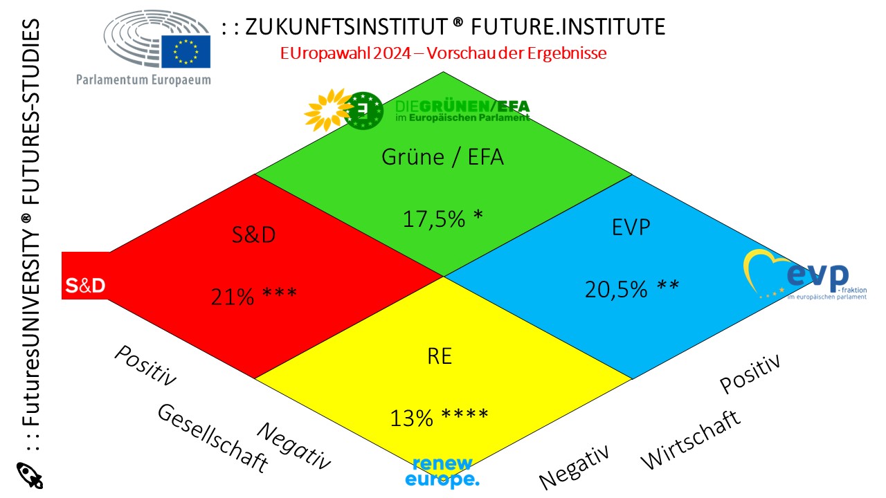 Geschützt: EUropawahl 2024 – Teil I