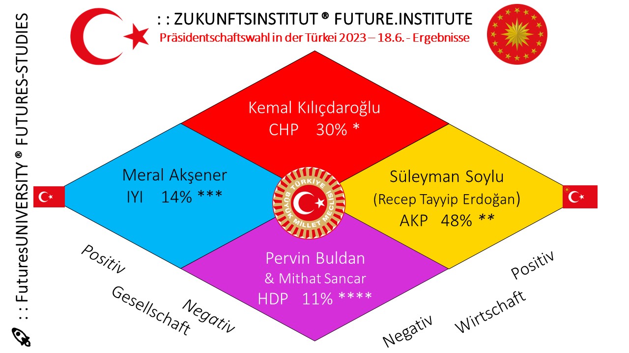 Geschützt: Präsidentschaftswahl in der Türkei 2023 – 18.6. – Vorschau der Ergebnisse