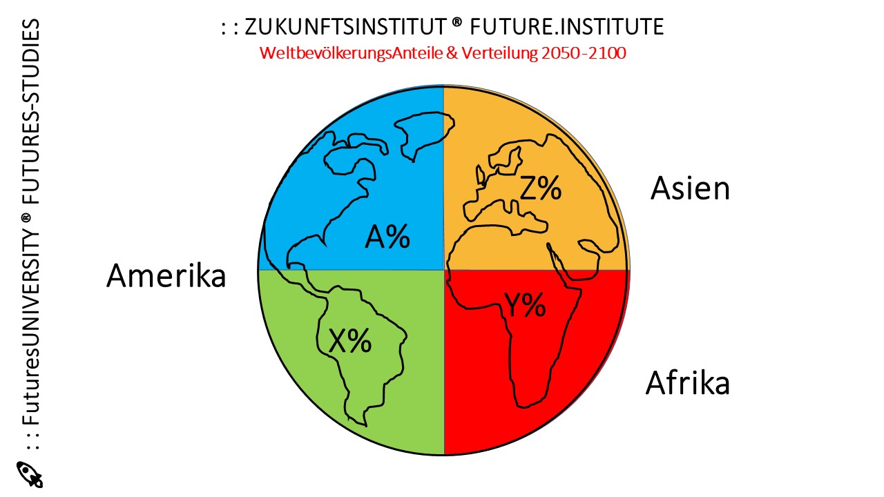 WeltbevölkerungsAnteile & Verteilung 2050 -2100